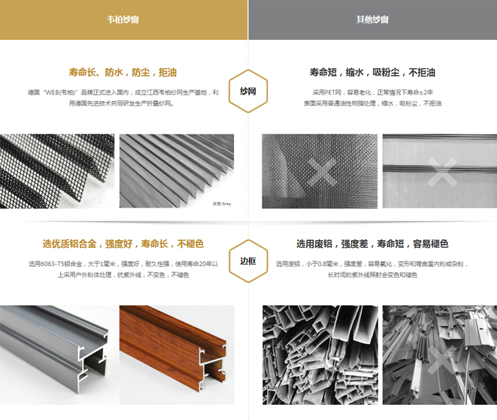 纱窗型材对比 纱窗型材对比